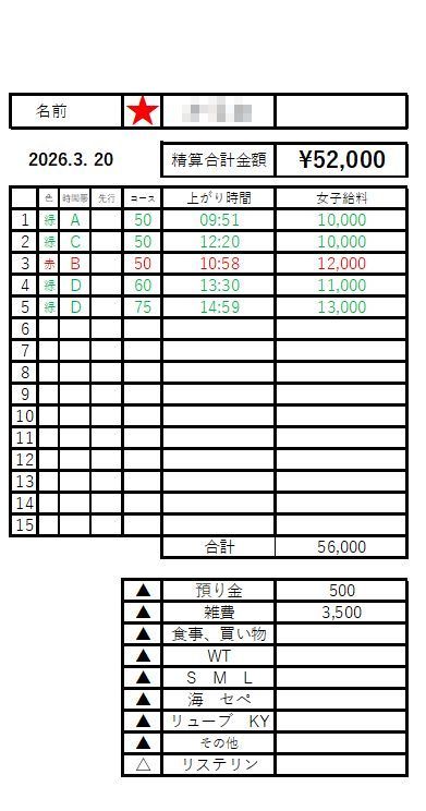 【吉原ソープ求人】短時間勤務でも稼げる環境｜本指名で収入が変わる実例